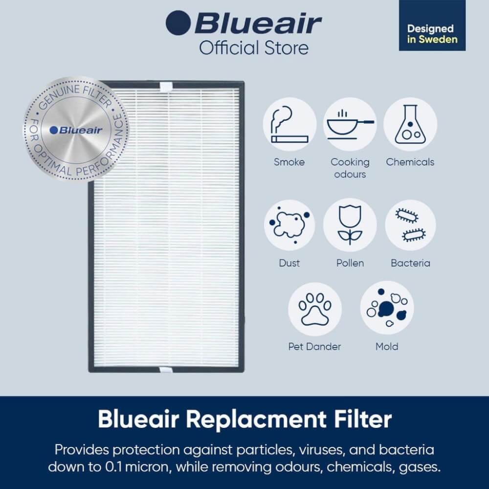ไส้กรองอากาศ BLUEAIR รุ่น CLASSIC PRO CP7I เน้นกรองฝุ่น + กลิ่นควันสารเคมี