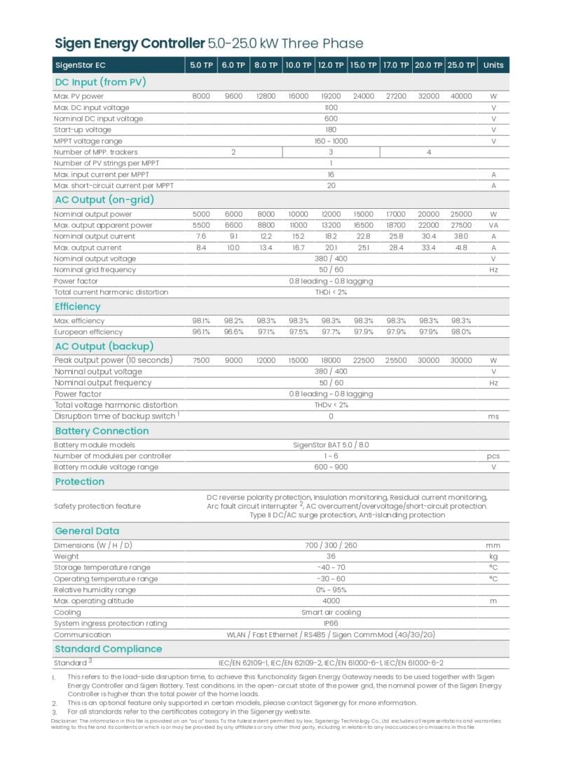 ไฮบริดอินเวอร์เตอร์ SIGENERGY 25.0 กิโลวัตต์ 3 เฟส รุ่น SIGENSTOR EC 25.0 TP_4