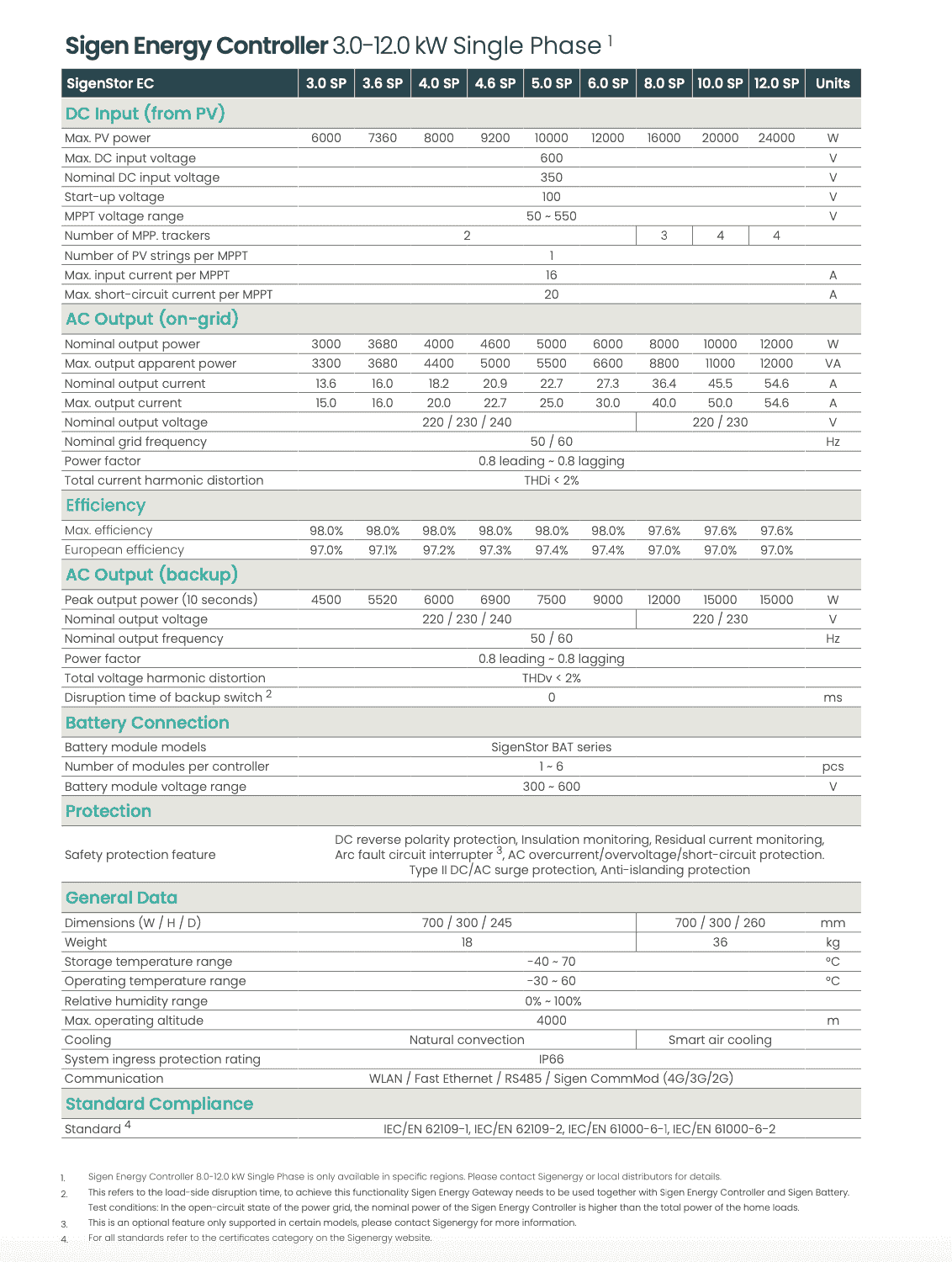 ไฮบริดอินเวอร์เตอร์ SIGENERGY 5.0 กิโลวัตต์ 1 เฟส รุ่น SIGENSTOR EC 5.0 SP_4