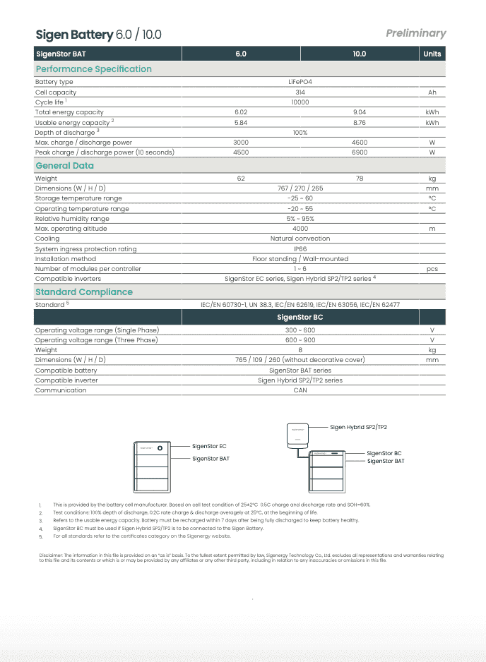 แบตเตอรี่ลิเธียม SIGENERGY 10.0 กิโลวัตต์ รุ่น SIGENSTOR BAT 10.0_8