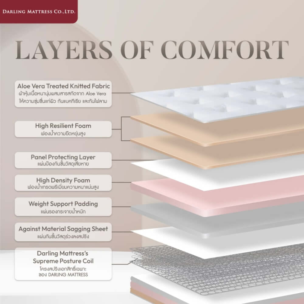 ที่นอนสปริงแบบนุ่ม 6 ฟุต DARLING MATTRESS รุ่นแบ็คแคร์ออร์โธพีดิค_2