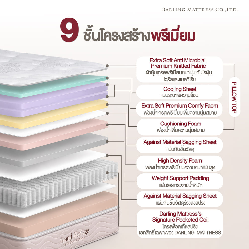 ที่นอนพ็อกเก็ตสปริงแบบนุ่ม 5 ฟุต DARLING MATTRESS รุ่นแกรนด์เฮอร์ริเทจ_6
