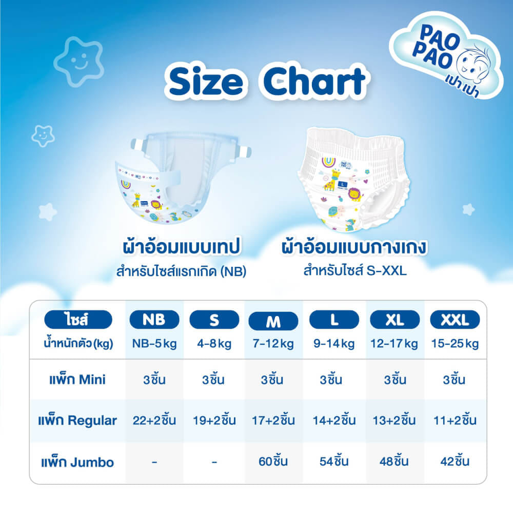 ผ้าอ้อมเด็กแบบกางเกง PAOPAO ขนาดพกพา Size XL 15 ชิ้น (12-17 kg)_2