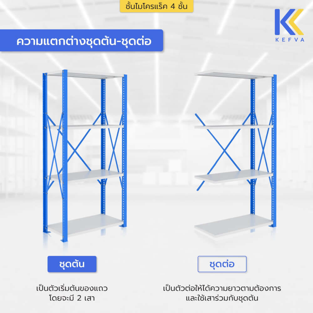 ชั้นไมโครแร็คเหล็ก KEFVA 4 ชั้น รุ่น M-NINE S1 ขนาด 50X100X200 ซม. สีเขียว_3
