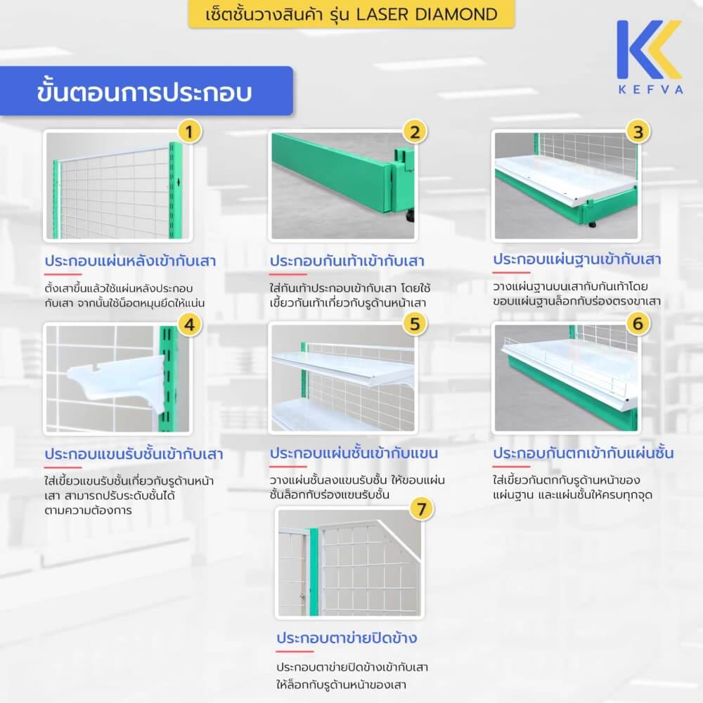 ชั้นวางของเหล็ก KEFVA 4 ชั้น พร้อมตาข่ายปิดข้าง ขนาด 40X90X150 ซม. สีเขียวบิ๊กซี_6