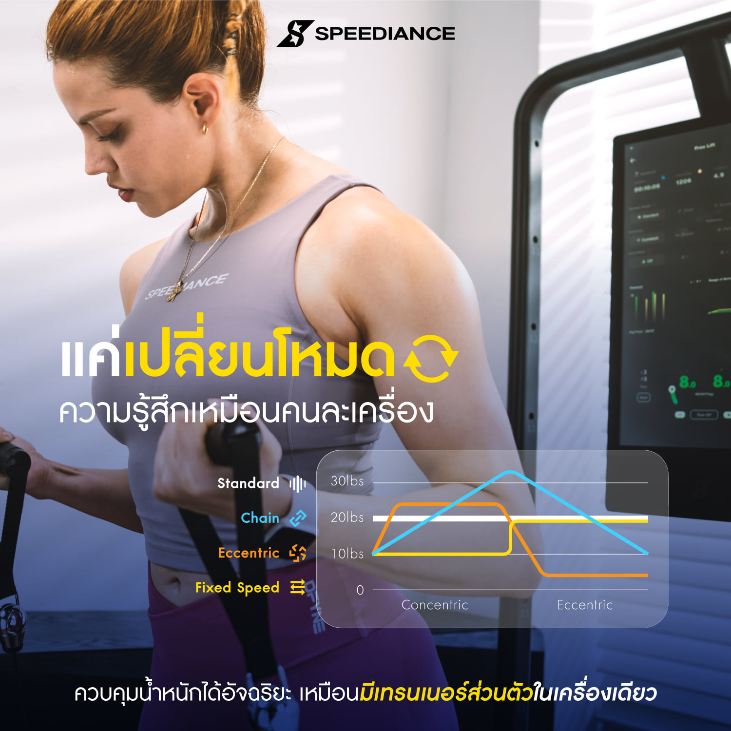 เครื่องออกกำลังกายอัจฉริยะ AI SPEEDIANCE HOME GYM แบบ ALL-IN-ONE GYM MONSTER 2S รุ่น WORKS_1