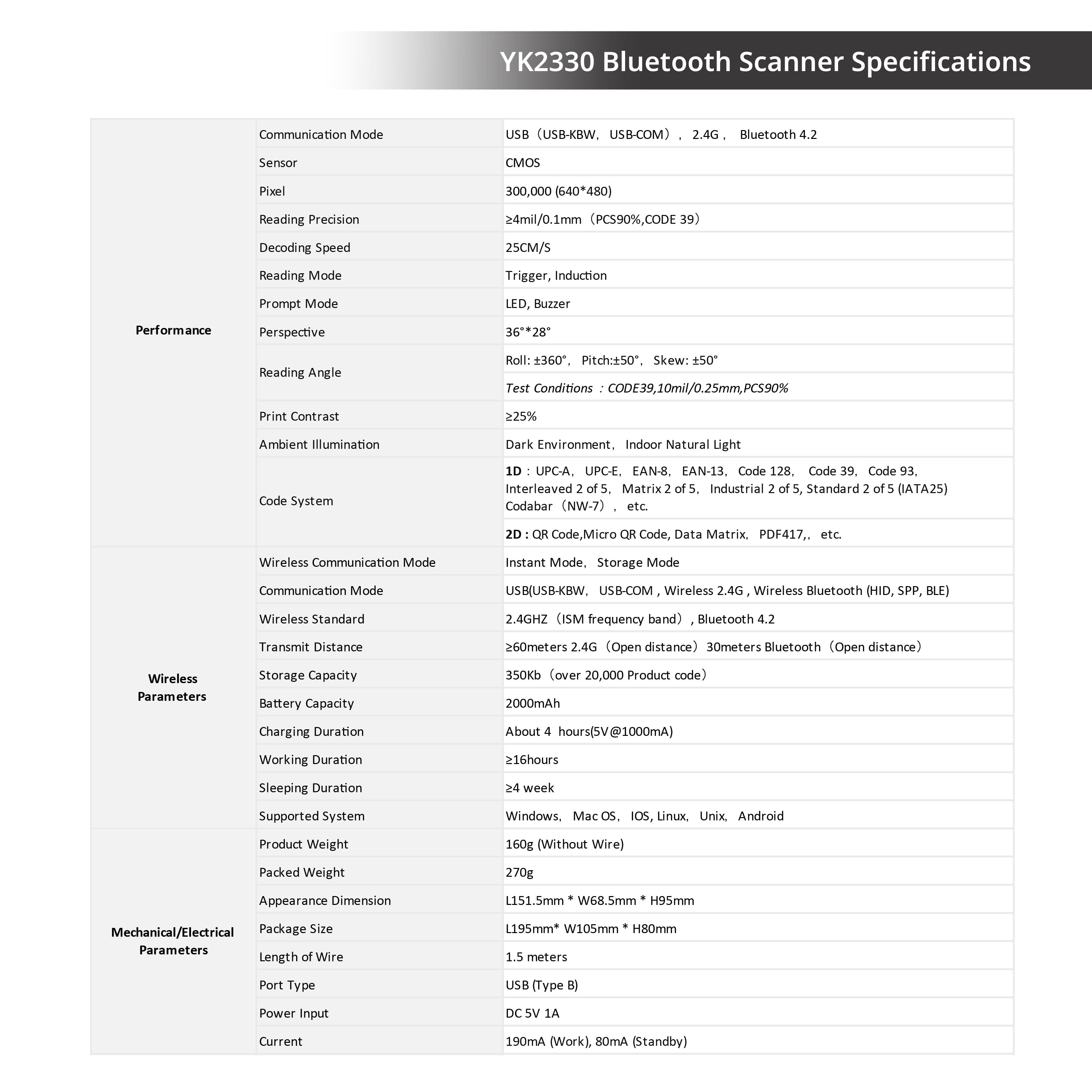เครื่องสแกนบาร์โค้ด ITCAN รุ่น YK2330BG BLUETOOTH รองรับ 1D / 2D