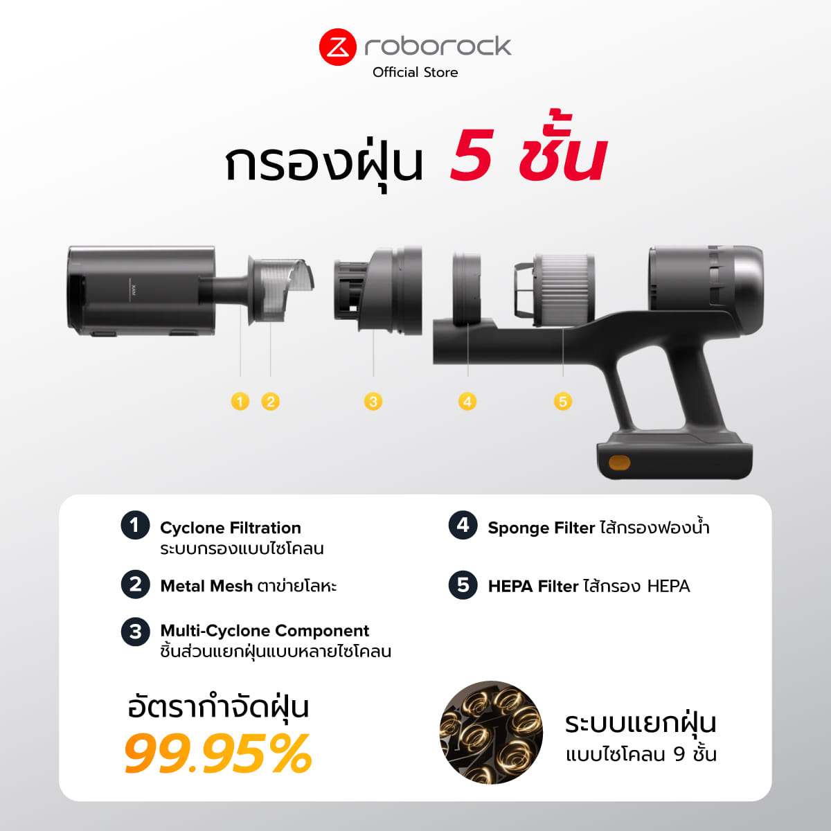เครื่องดูดฝุ่นไร้สายอัจฉริยะ ROBOROCK H60 ULTRA 210 AW สีเทา_5