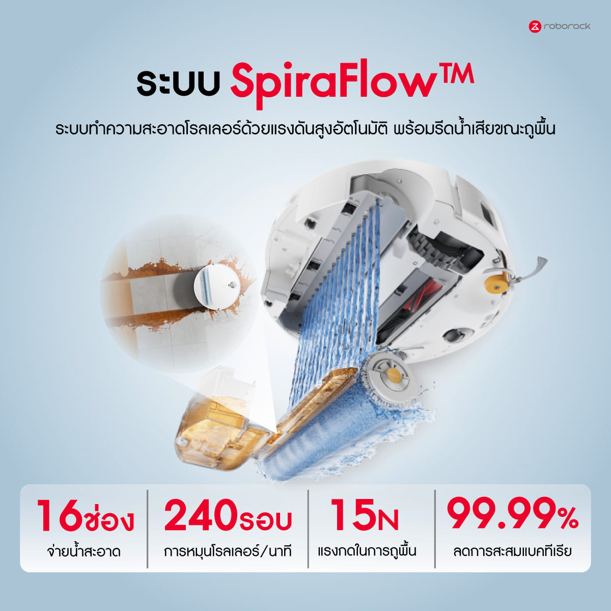 หุ่นยนต์ดูดฝุ่นถูพื้น ROBOROCK QREVO EDGE 2 FLOW 35,000 PA สีขาว (NEW 2026)_6