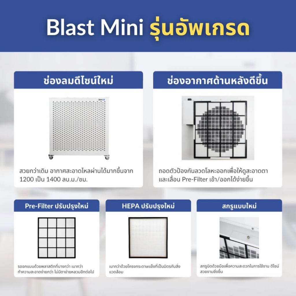 เครื่องฟอกอากาศ SMART AIR รุ่น BLAST MINI สำหรับห้อง 100 ตร.ม. ออฟฟิศและห้องขนาดใหญ่_1