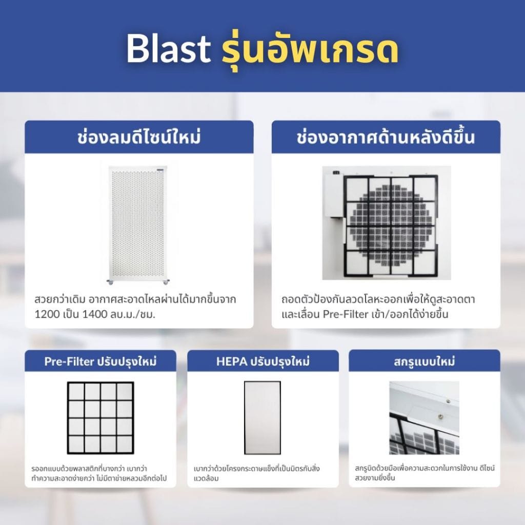 เครื่องฟอกอากาศ SMART AIR รุ่น BLAST ขนาดห้อง 150 ตร.ม. สำหรับออฟฟิศและห้องขนาดใหญ่_1