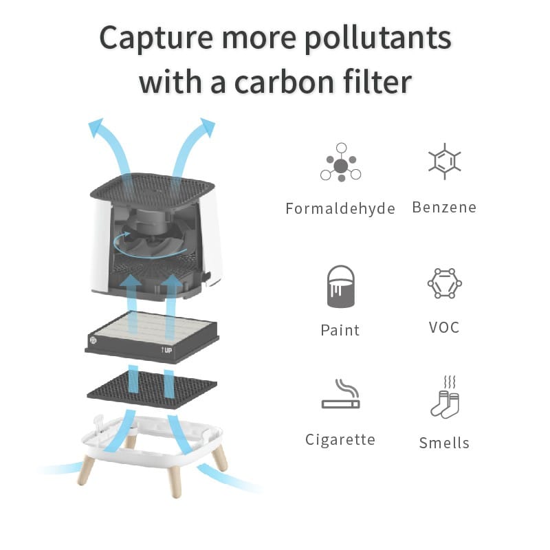 แผ่นกรองอากาศ SMART AIR รุ่น SQAIR ประเภท CARBON FILTER_3