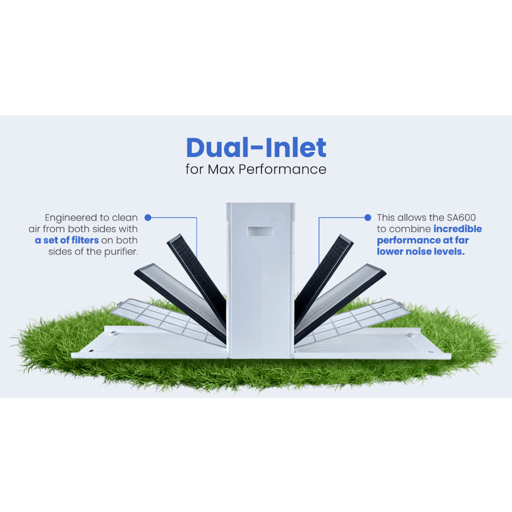 เครื่องฟอกอากาศ SMART AIR รุ่น SA600 ขนาดห้อง 60 ตร.ม._2