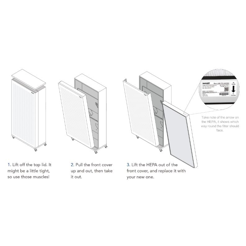 แผ่นกรองอากาศ ประเภท CARBON FILTER ฺSMART AIR รุ่น BLAST