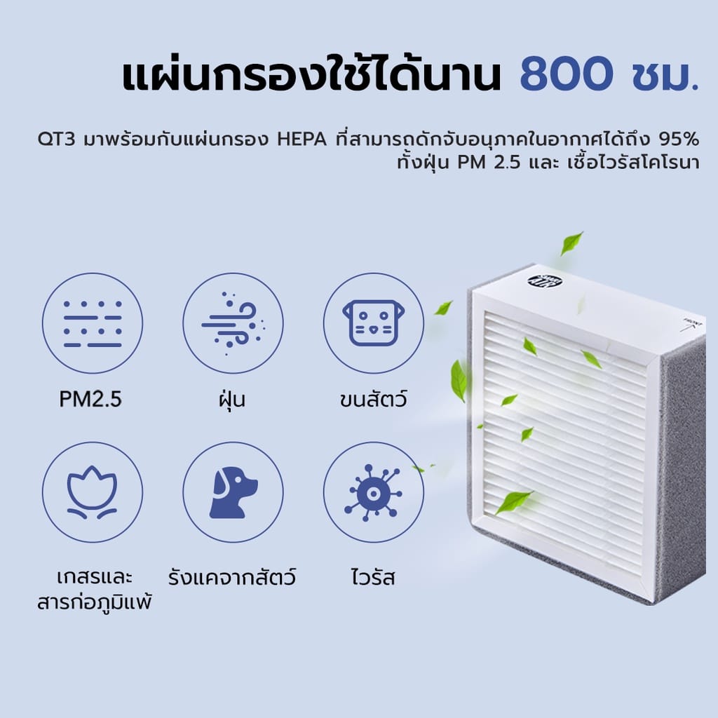 เครื่องฟอกอากาศแบบพกพาและตั้งโต๊ะ SMART AIR รุ่น QT3 สำหรับห้องขนาด 15 ตร.ม. (TRAVEL VERSION)