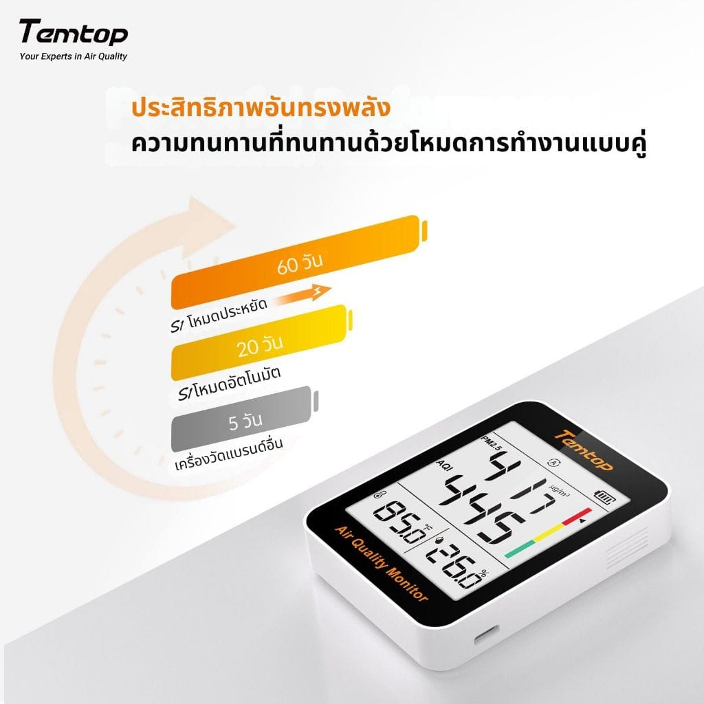 เครื่องวัดคุณภาพอากาศในอาคาร TEMTOP S1 (PM2.5, AQI, ความชื้น, อุณหภูมิ)_4