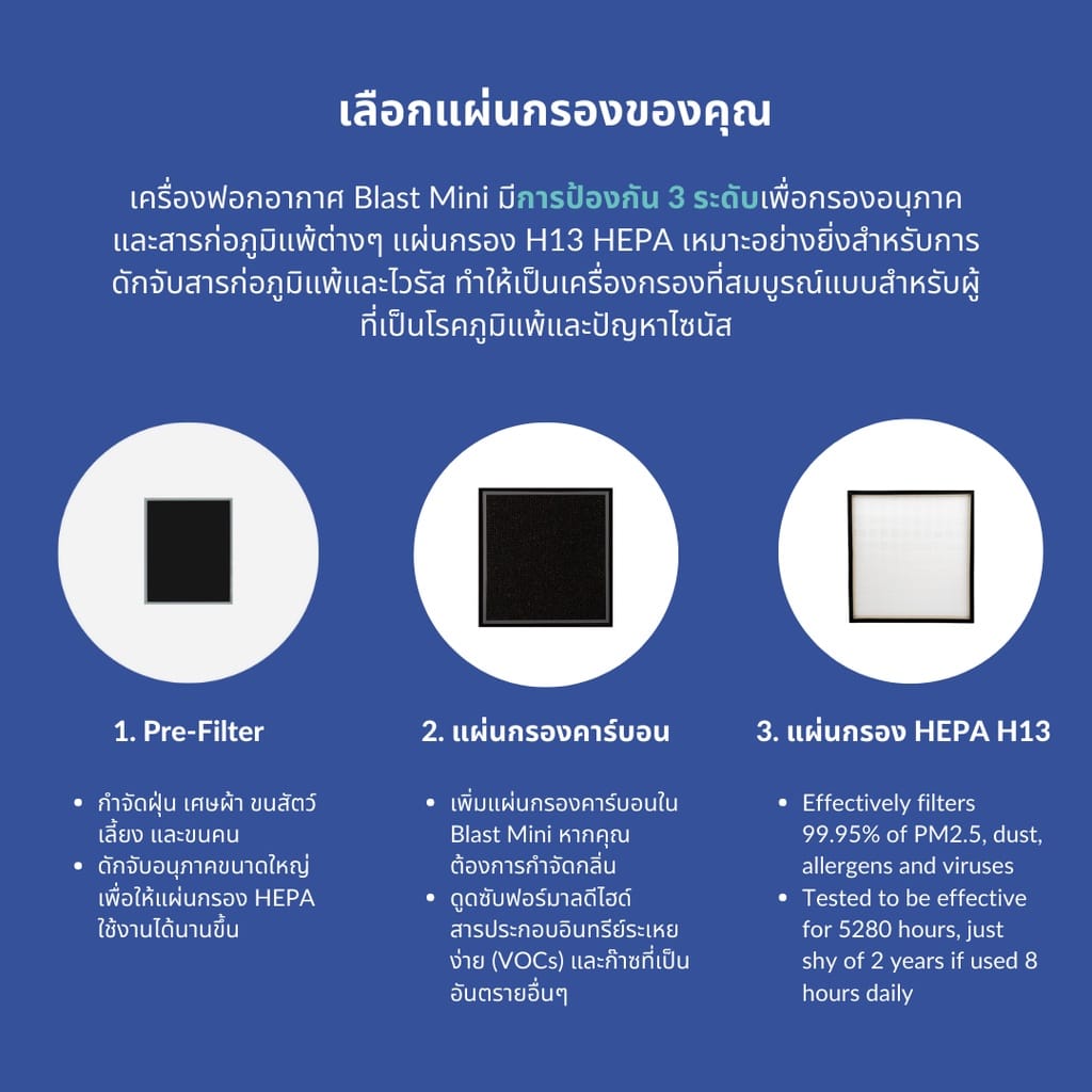 เครื่องฟอกอากาศ SMART AIR รุ่น BLAST MINI สำหรับห้อง 100 ตร.ม. ออฟฟิศและห้องขนาดใหญ่_6