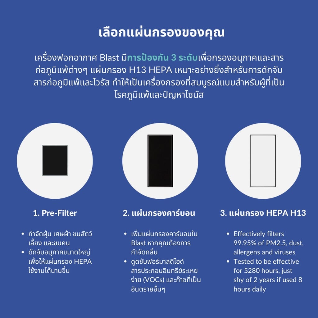 เครื่องฟอกอากาศ SMART AIR รุ่น BLAST ขนาดห้อง 150 ตร.ม. สำหรับออฟฟิศและห้องขนาดใหญ่_7