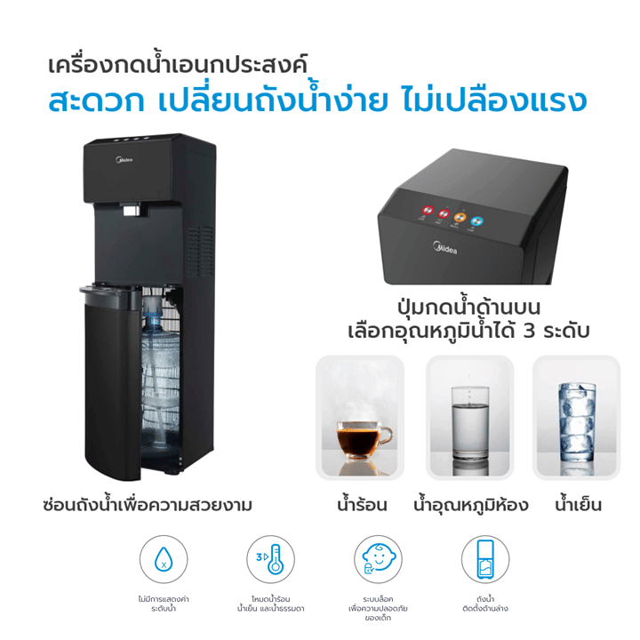 ตู้กดน้ำดื่ม ร้อน-เย็น Midea รุ่น YL1844S แบบถังล่าง ( ระบบก๊อกเดียว 3 อุณหภูมิ ) 