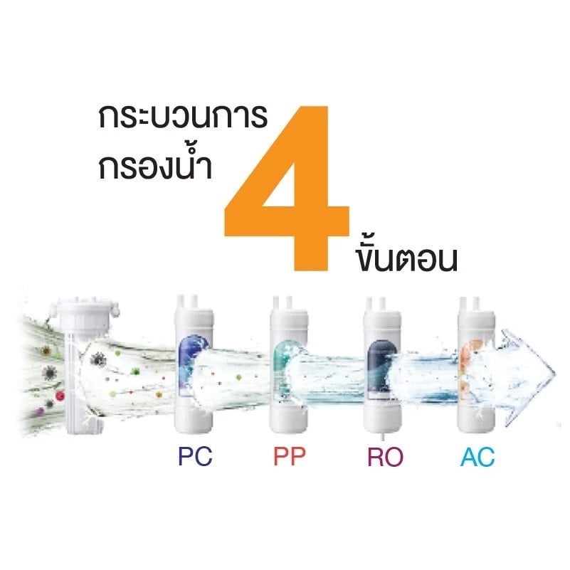 เครื่องกรองน้ำแบบติดผนังหรือตั้งโต๊ะ MIDEA รุ่น JN1648T-RO สีขาว_4