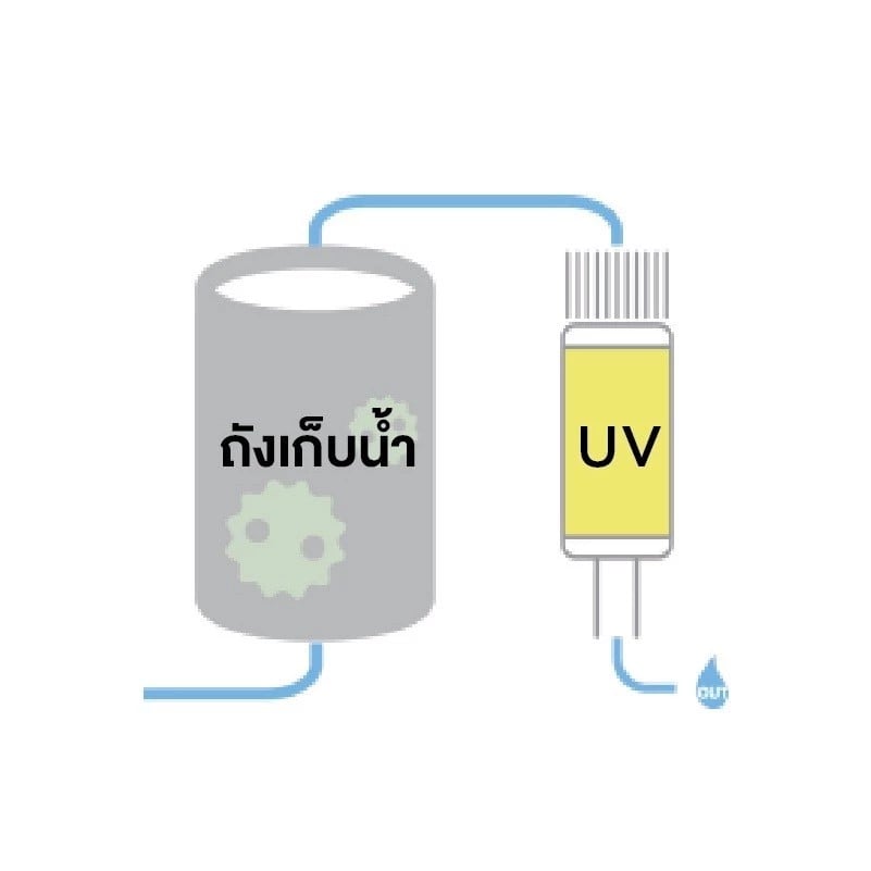 เครื่องกรองน้ำแบบติดผนังหรือตั้งโต๊ะ MIDEA รุ่น JN1648T-RO สีขาว_5
