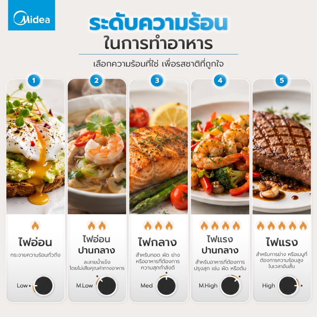 ไมโครเวฟระบบอุ่น MIDEA MM720CJ9 20 ลิตร สีดำ + ตู้เย็นมินิบาร์ MIDEA HS-65LN 45 ลิตร 1.6Q. สีเงิน (ชุดเซตเฉพาะออนไลน์เท่านั้น)_5