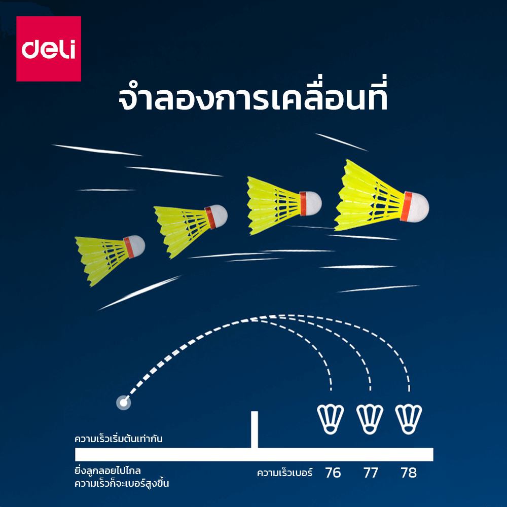 ลูกแบดมินตัน DELI FH182-W-WH-01 วัสดุไนลอน สีขาว (1 แพ็ค 3 ลูก)_2