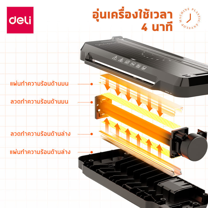 เครื่องเคลือบเอกสาร A4 DELI ET107-WH-01 50 - 100 MIC สีขาว