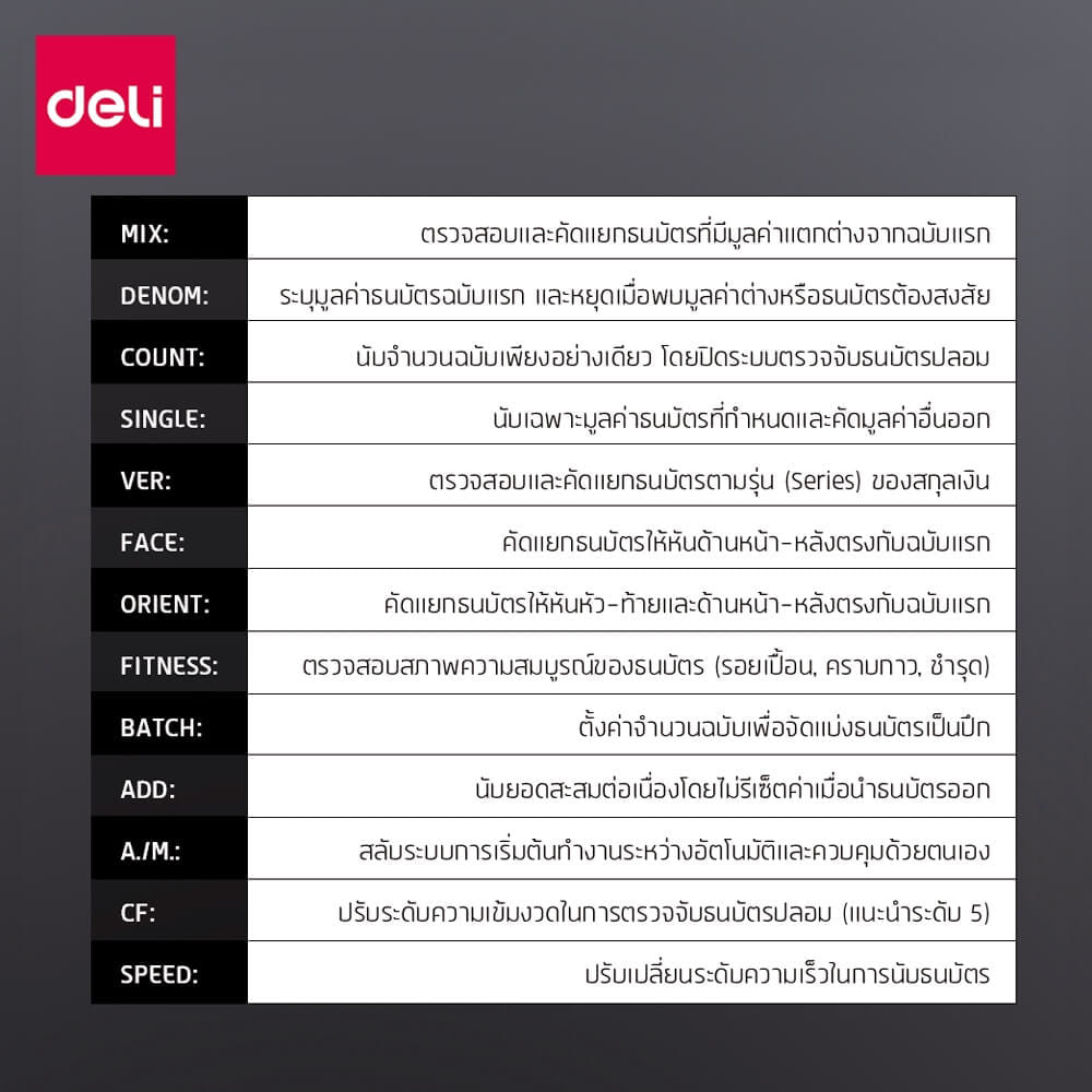เครื่องนับแบงค์ DELI ET998-BK-01 สีดำ_4