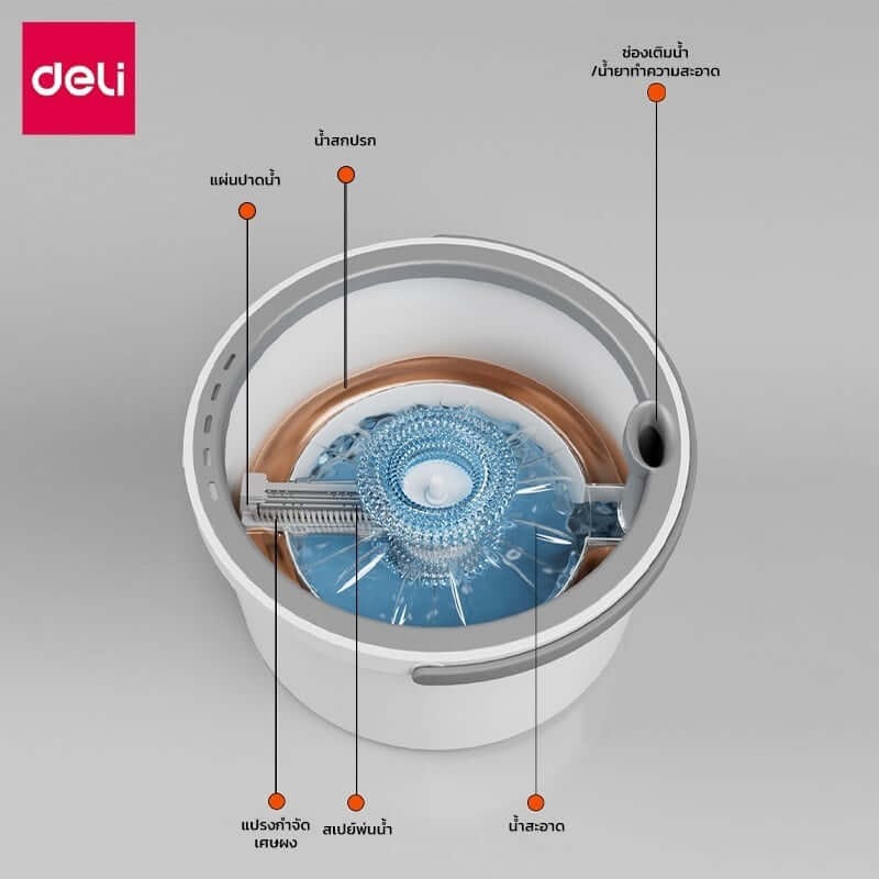 ผ้าม็อบถูพื้น DELI VS1053-GR-05 แบบกลม 5ชิ้น_5