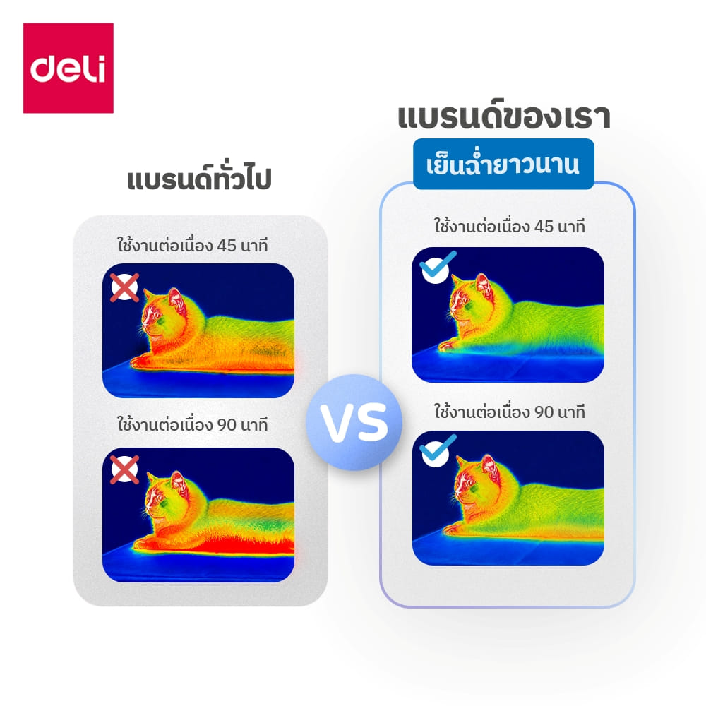 แผ่นเจลเย็นสัตว์เลี้ยง BEMBAM BM607-BL-01 40X50 CM ฟ้า_2