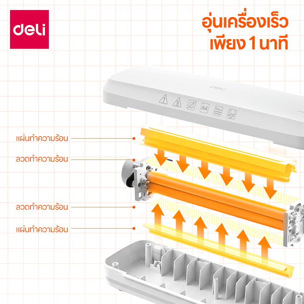 เครื่องเคลือบบัตร A4 DELI ET114-WH-01 600W 300MM/M สีขาว_3