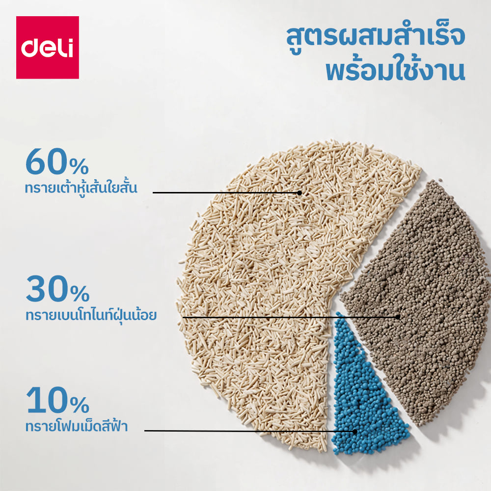 ทรายแมว BEMBAM BM01-MX-01 สูตรลดกลิ่นและลดฝุ่น 1 กก._6