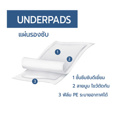 แผ่นรองซับ ANO EQ ใหญ่พิเศษ 60X90 ซม. ( 5 ถุงแถม 1 ถุง รวมได้ 60 ชิ้น)_1