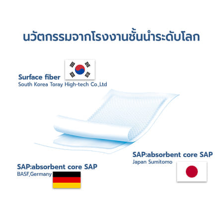 แผ่นรองซับ ANO EQ ขนาด 45X70 ซม. 10ชิ้น/ถุง_3