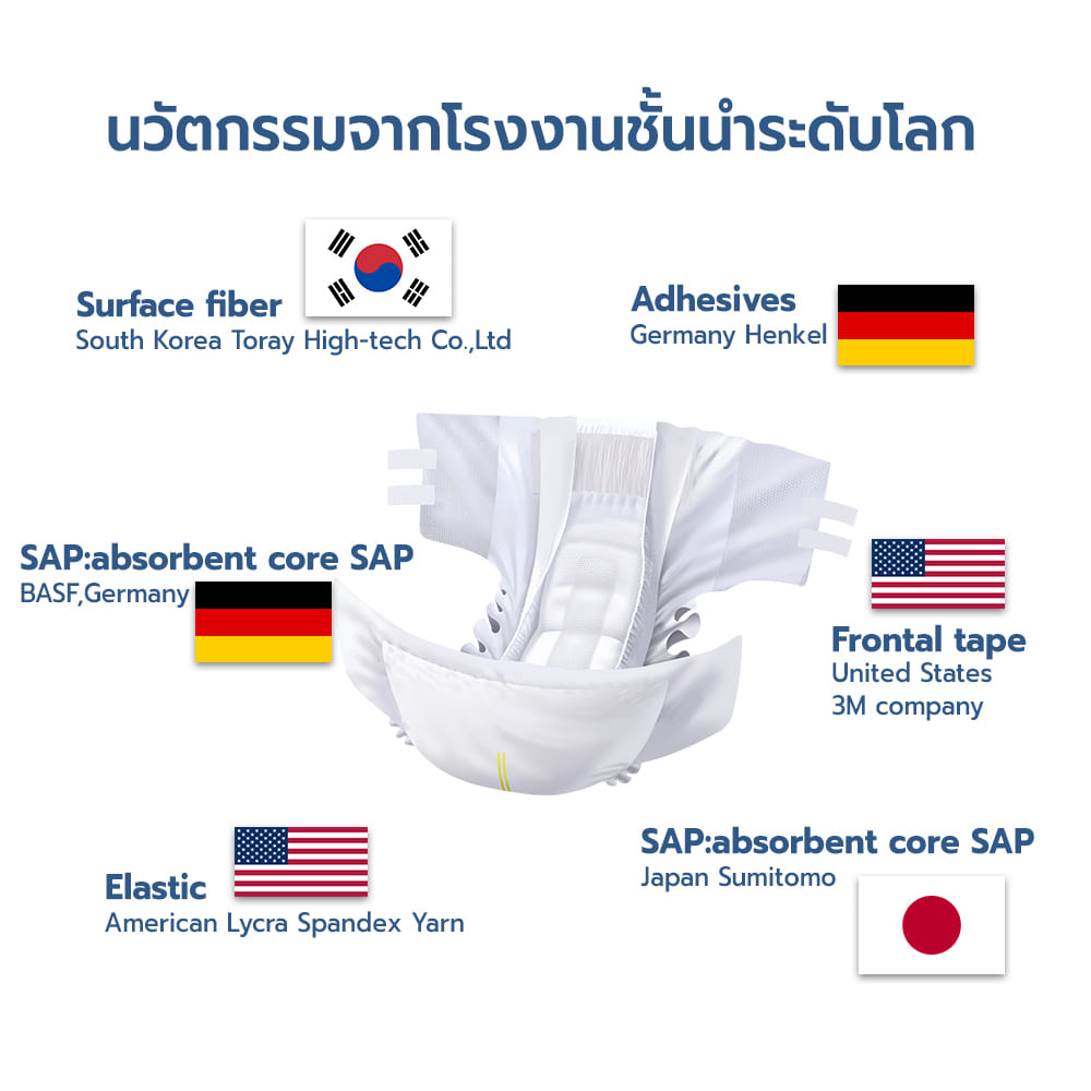 ผ้าอ้อมผู้ใหญ่ แบบเทป ANO EQ ซึมซับมากพิเศษ 800CC ไซส์ L ( 5 ถุงแถม 1 ถุง รวมได้ 60 ชิ้น)_3
