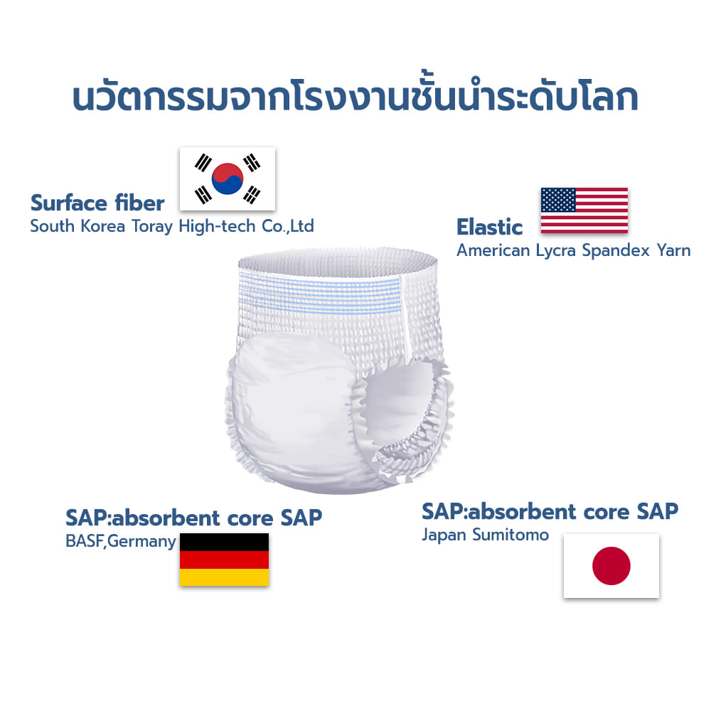ผ้าอ้อมผู้ใหญ่ แบบกางเกง ANO EQ ซึมซับมากพิเศษ 800CC ไซส์ L (ยกลังสุดคุ้ม 100 ชิ้น)_3