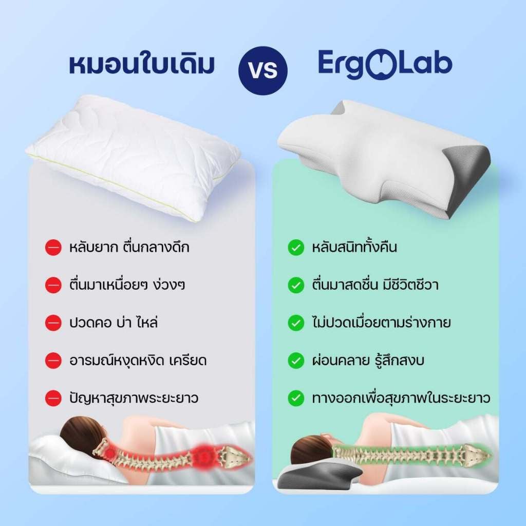 หมอนสุขภาพ เมมโมรี่โฟม ERGOLAB DEEP SLEEP ขนาด 60X35X12 ซม. สีขาว (6 ใบ)_6