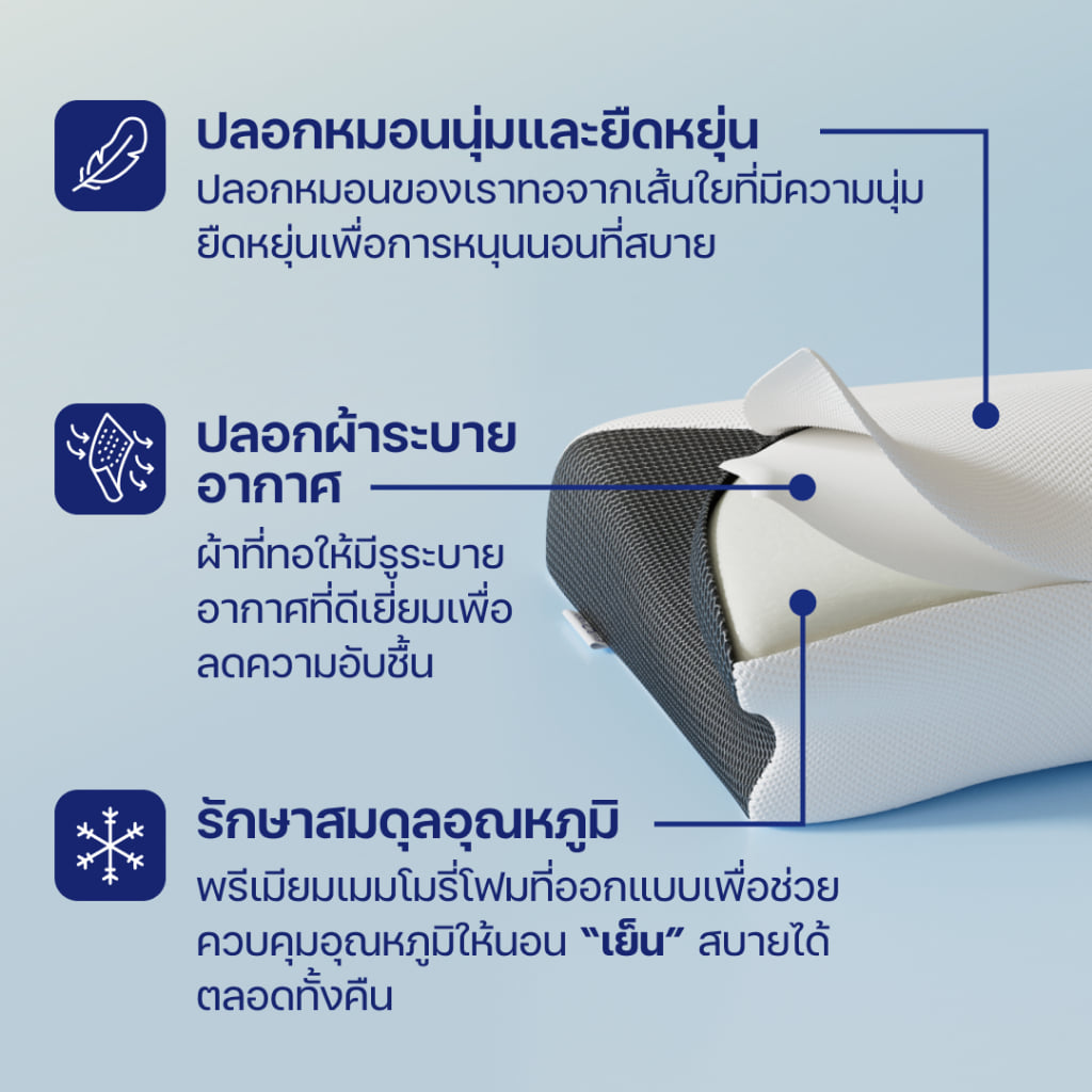 หมอนสุขภาพ เมมโมรี่โฟม ERGOLAB DEEP SLEEP ขนาด 60X35X12 ซม. สีขาว (6 ใบ)_7