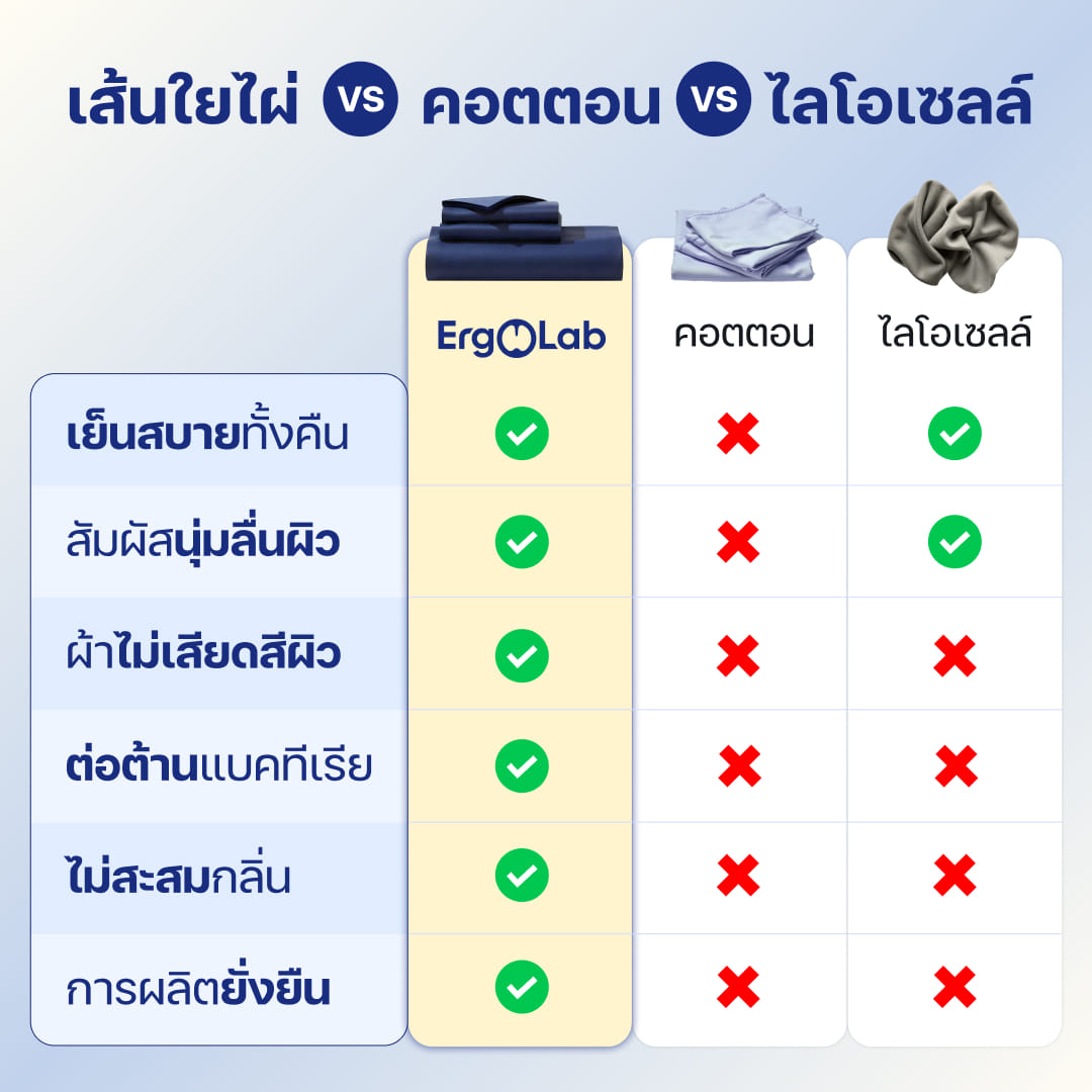ผ้าปูที่นอนเส้นใยไผ่ ERGOLAB ขนาด 6 ฟุต สี NAVY BLUE_7