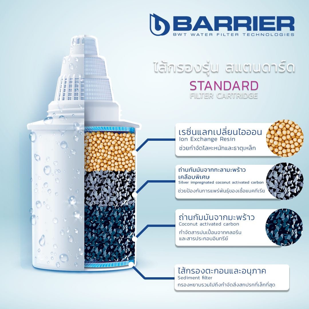 ไส้กรองน้ำ BARRIER STANDARD (ชุด 3 ชิ้น)_6