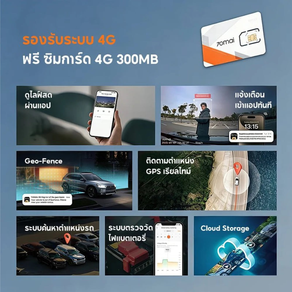 กล้องติดรถยนต์ 70MAI A810 LITE 4G_1