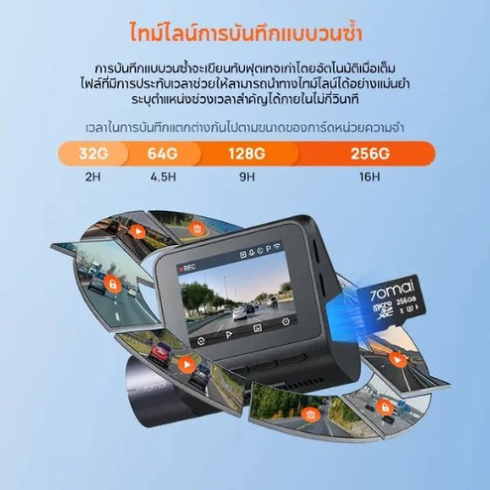 กล้องติดรถยนต์ 70MAI A410 SET_8